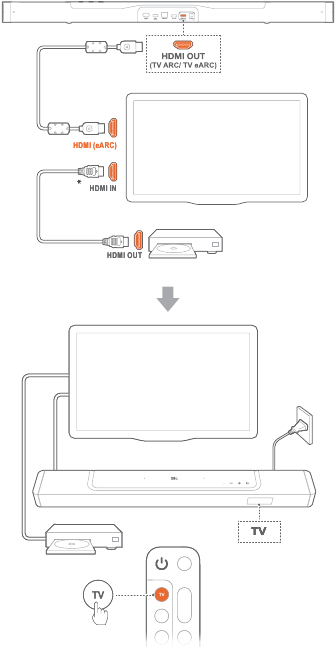 TV (HDMI eARC) &uuml;hendus