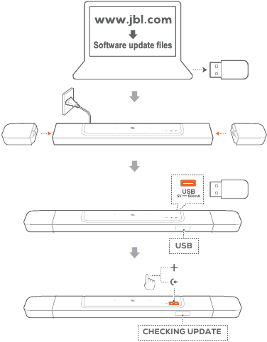 Uuendamine USB-m&auml;luseadme kaudu