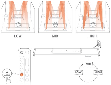 3D erdvinis garsas - Dolby Atmos ir DTS X 