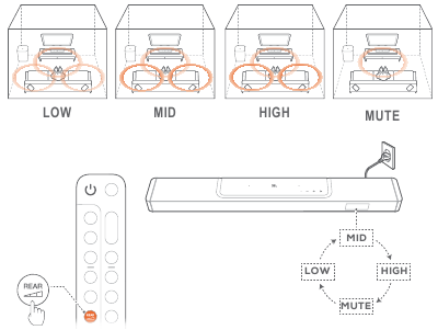 3D erdvinis garsas Galinis reguliavimas - 1 žingsnis