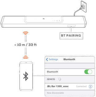 Bluetooth ry&scaron;ys