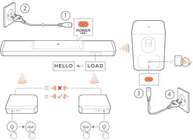 Atsiejamų galinių garsiakalbių ir žemųjų dažnių garsiakalbio prijungimas