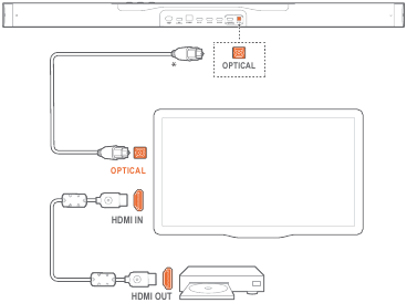 Prisijungimas prie televizoriaus ir skaitmeninių įrenginių - Optinis
