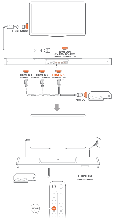 Prisijungimas prie televizoriaus ir skaitmeninių įrenginių - HDMI ARC