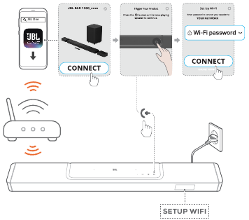 Prisijungimas prie namų tinklo - 2 veiksmas