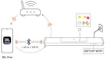 Prisijungimas prie namų tinklo - 1 veiksmas