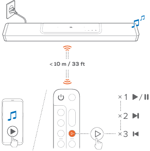 Play &ndash; paleidimas i&scaron; &bdquo;Bluetooth&ldquo; &scaron;altinio