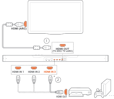 Play &ndash; paleidimas i&scaron; HDMI IN &scaron;altinio