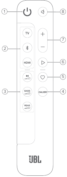 Produkto apžvalga &ndash; nuotolinio valdymo pultas