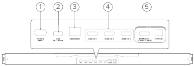 Garso juostos apžvalga &ndash; galinės jungtys