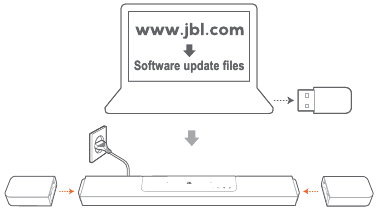 Atnaujinimas per USB atminties įrenginį - 1 žingsnis