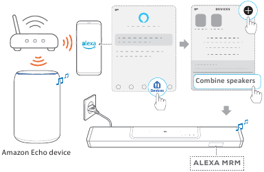 &bdquo;Alexa&ldquo; kelių kambarių muzikos naudojimas &ndash; 2 veiksmas