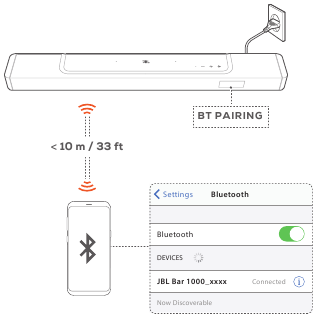 Bluetooth ry&scaron;ys