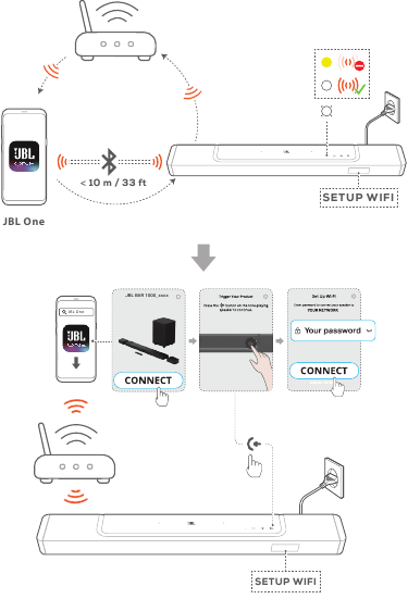 Ry&scaron;ys su namų tinklu