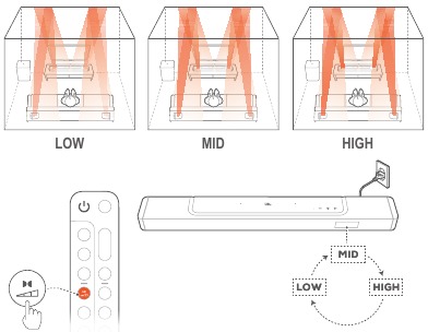 Dolby Atmos&reg; / DTS:X&reg;
