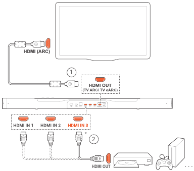 Atkūrimas i&scaron; HDMI IN &scaron;altinio