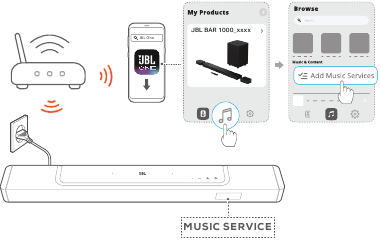 Leidimas per programą JBL One &ndash; 1 veiksmas
