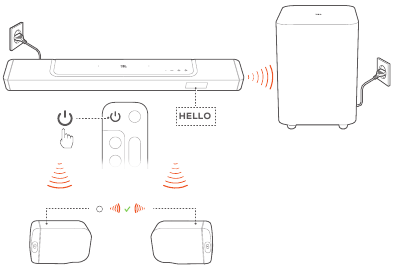 Įjungimas / Automatinis budėjimo režimas / Automatinis pažadinimas
