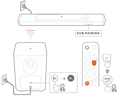 SUBVUFERIO JUNGIMO I&Scaron; NAUJO