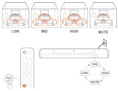 Galinis reguliavimas &ndash; 1 žingsnis