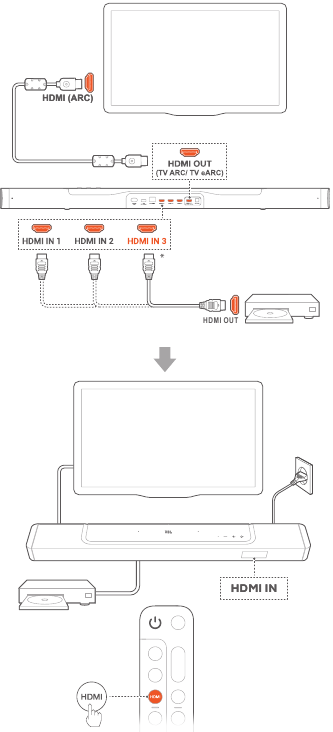TV (HDMI ARC / eARC)