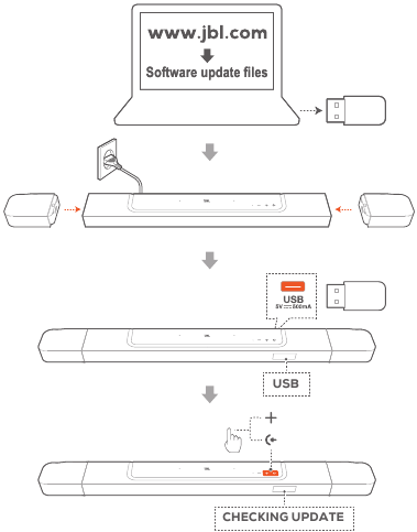 Atnaujinimas per USB atminties įrenginį