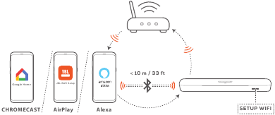Prisijungimas prie namų tinklo