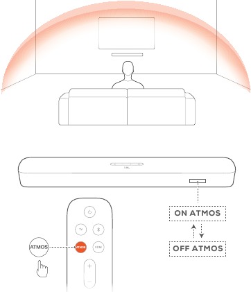 Dolby Atmos (Virtualus)