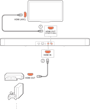 Atkurti i&scaron; HDMI IN &scaron;altinio