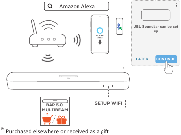 Nustatymas per Amazon Alexa programėlę (Brūk&scaron;ninio kodo nuskaitymas)