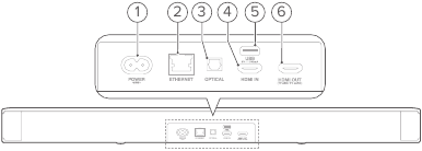 Garso juostos galinės jungtys