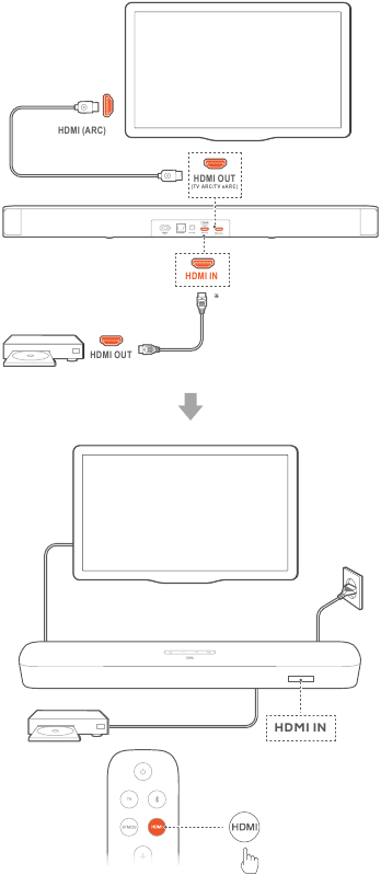 TV (HDMI ARC) jungtis