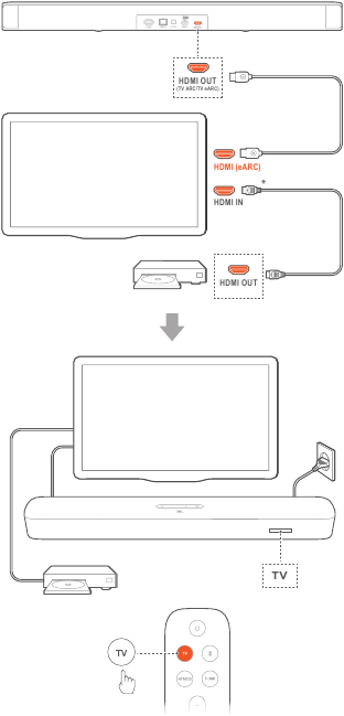 TV (HDMI eARC) jungtis