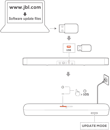 Atnaujinimas per USB atminties įrenginį