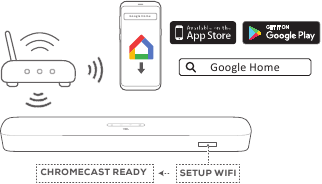 Wi-Fi nustatymas per Google Home programėlę