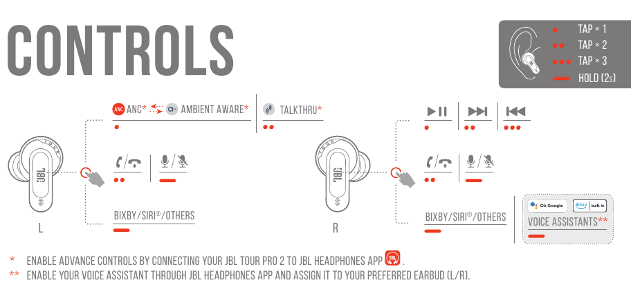 KEZELŐSZERVEK &ndash; 1. l&eacute;p&eacute;s