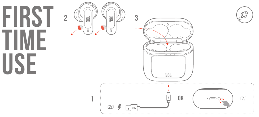 ELSŐ HASZN&Aacute;LAT