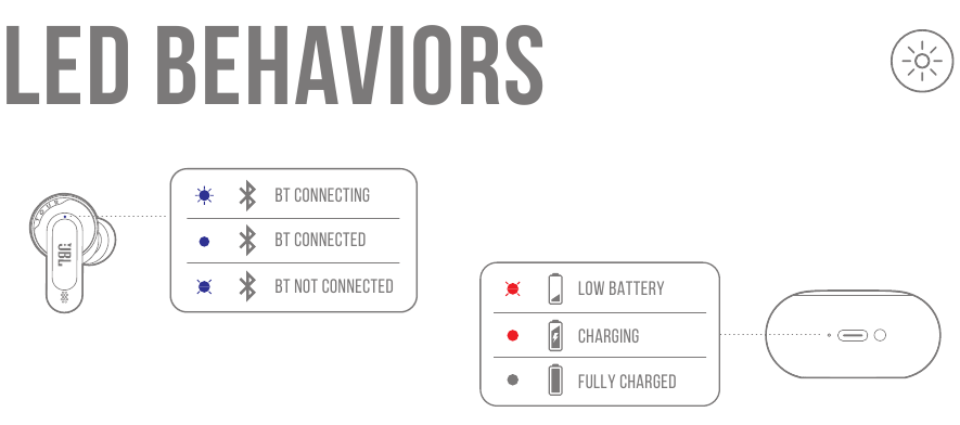 LED-VISELKED&Eacute;SEK
