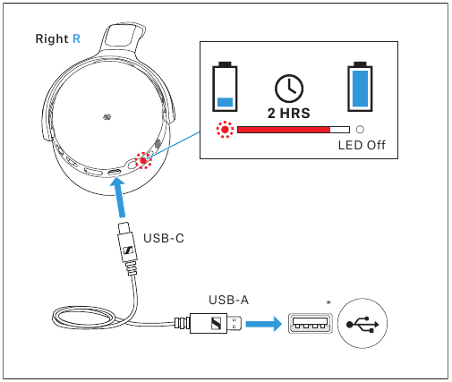 Charging the unit's rechargeable battery