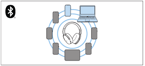 Information on the Bluetooth wireless connection