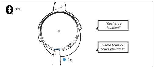Retrieving information on a battery charge status