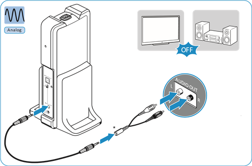 Sender an eine Audioquelle anschlie&szlig;en - SCHRITT 4