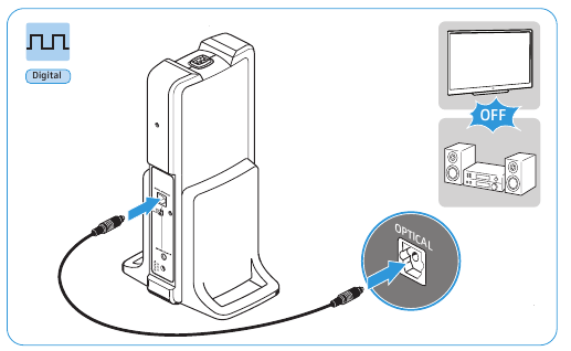Sender an eine Audioquelle anschlie&szlig;en - SCHRITT 2