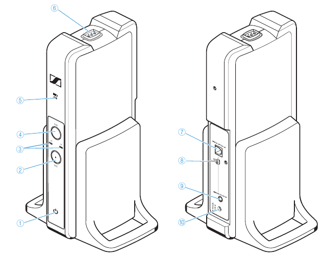&Uuml;bersicht des Senders