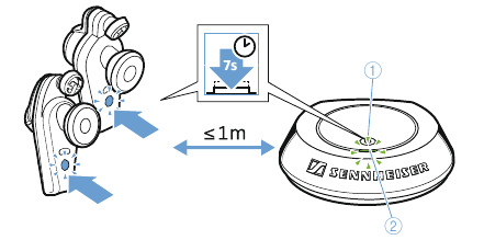 Kuunganisha headphones zingine zinazooana kwenye transmita