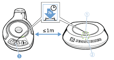 Kuunganisha headphones kwenye transmita - Hatua ya 2