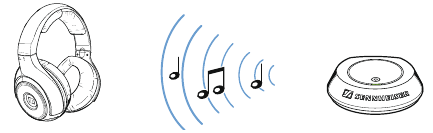 Connection establishment - Step 2