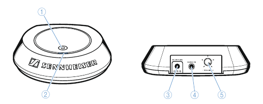 Overview of the transmitter