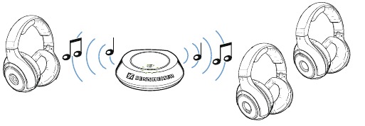 Single-user and multi-user operation - Step 2