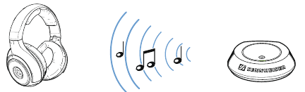 Single-user and multi-user operation - Step 1